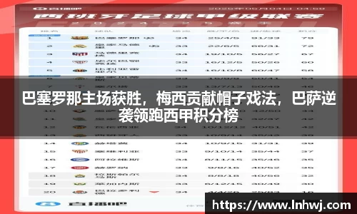 巴塞罗那主场获胜，梅西贡献帽子戏法，巴萨逆袭领跑西甲积分榜